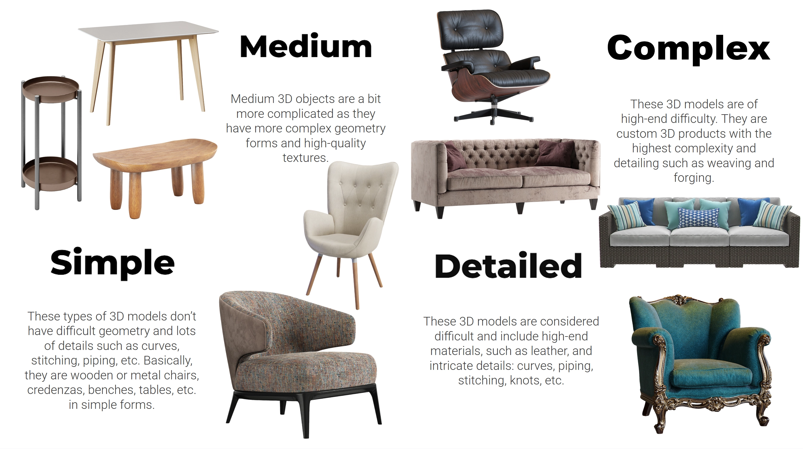 Examples of simple, medium, detailed and highly detailed 3D furniture model complexity